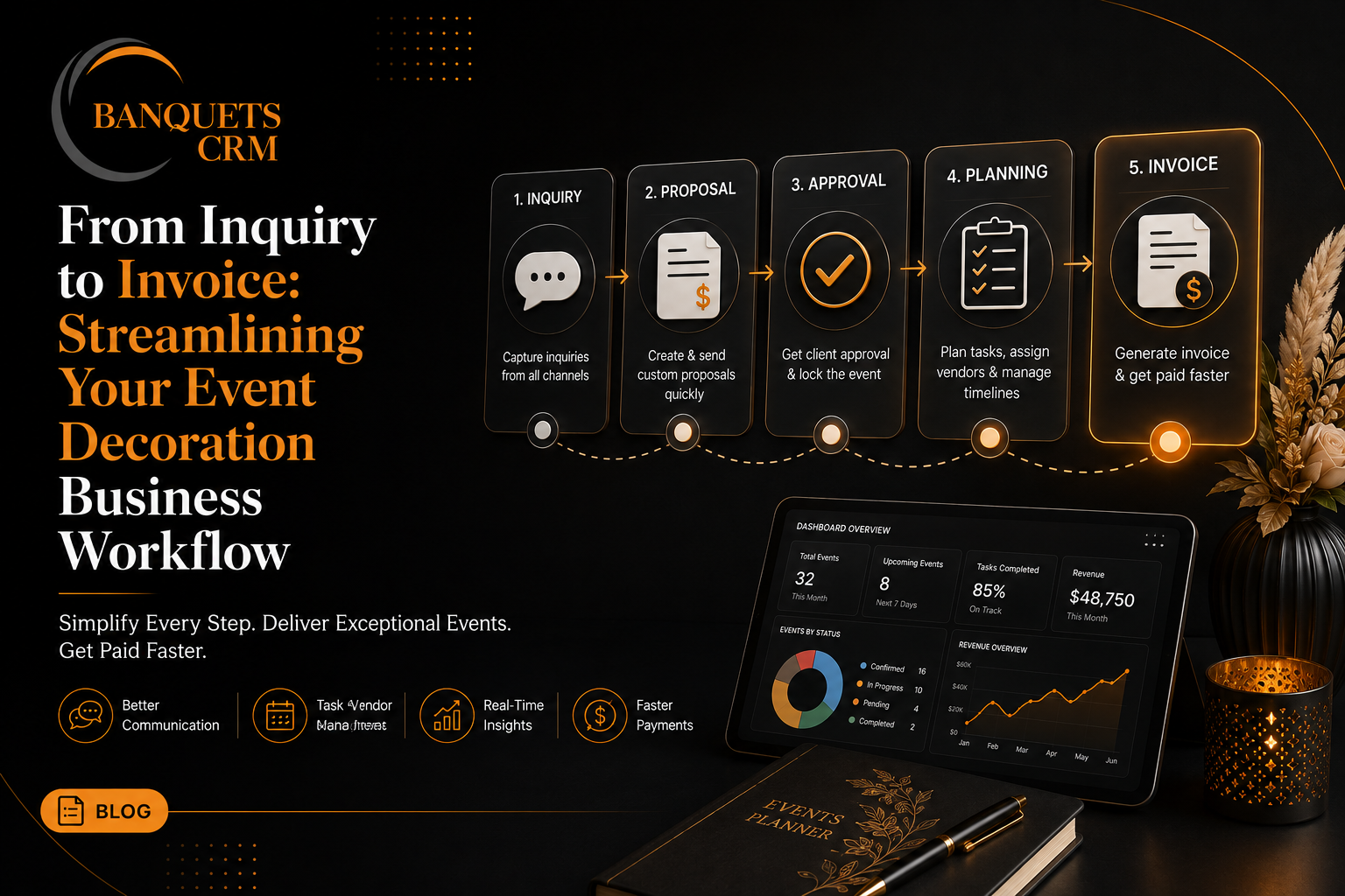 From Inquiry to Invoice: Streamlining Your Event Decoration Business Workflow
