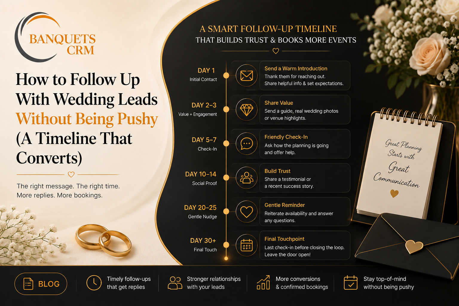 How to Follow Up With Wedding Leads Without Being Pushy (A Timeline That Converts)