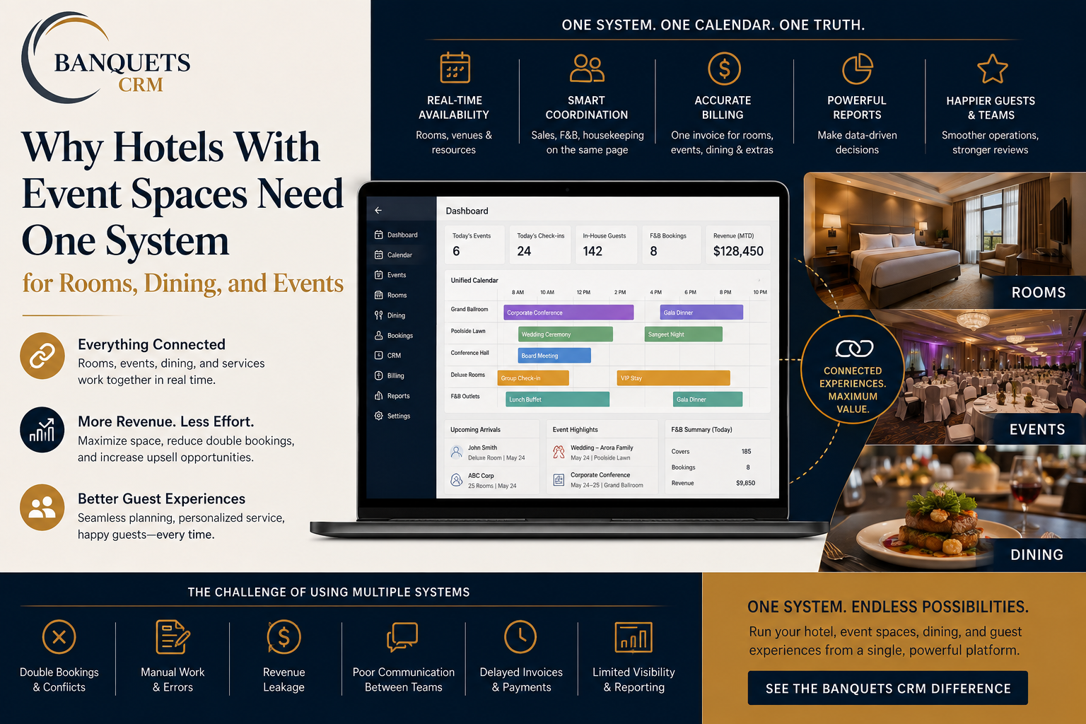 Why Hotels With Event Spaces Need One System for Rooms, Dining, and Events