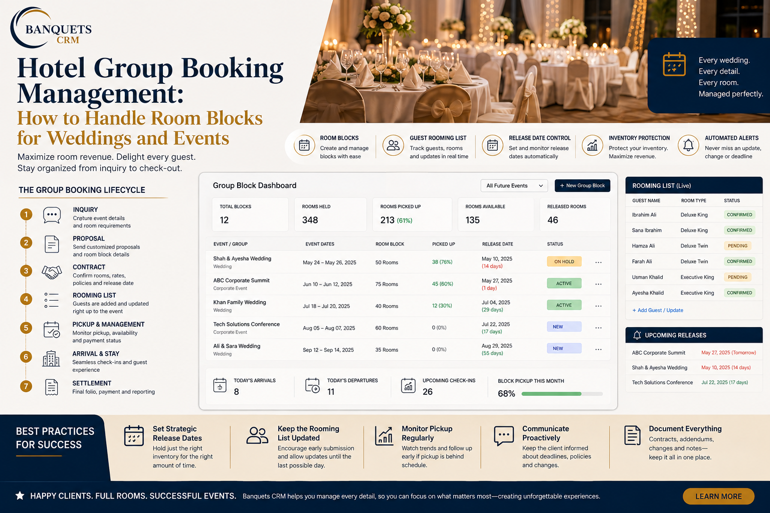 Hotel Group Booking Management: How to Handle Room Blocks for Weddings and Events